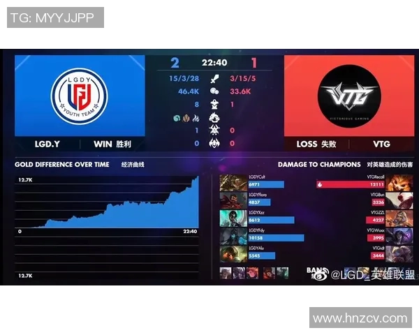 深入分析V5战队的防反打法策略与电竞比分解读