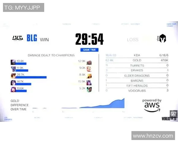 S15LOL赛事中BLG战队心理素质创新高引发热议CSGO比分表现令人瞩目实时新闻
