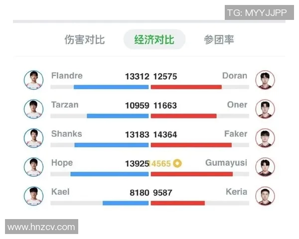电竞新闻英雄联盟节奏排行榜揭晓TES战队荣登第三名引发热议
